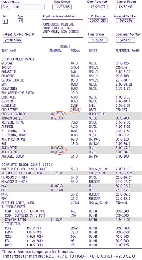 sample lab test results